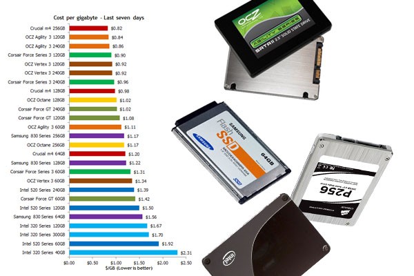 ssd